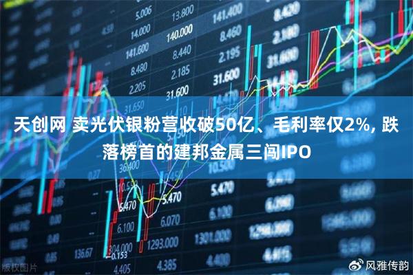 天创网 卖光伏银粉营收破50亿、毛利率仅2%, 跌落榜首的建邦金属三闯IPO